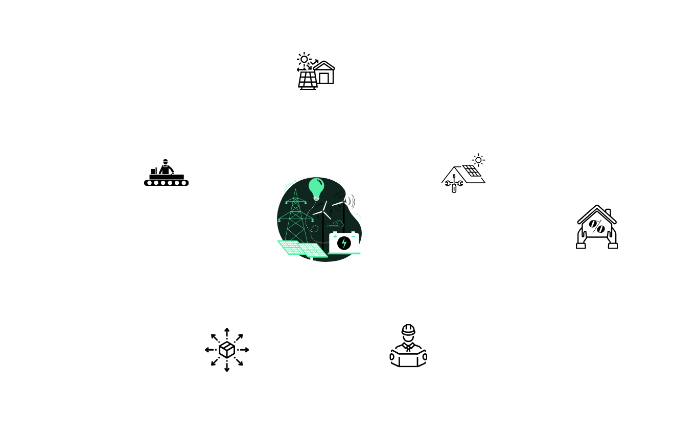 Gridia ecosystem — connecting Property Owners, Solar Professionals, and Distributors
